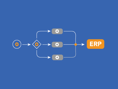 Using ERP Implementations as a Catalyst for Outsourcing